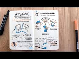 Productivity And Attention Hyperfocus By Chris Bailey Book Video Summary Youtube