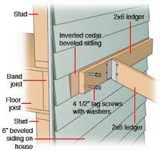 Fastening A Patio Roof To The House Hometips Building A Patio Pergola Attached To House Porch Roof