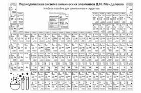 Periodic Table Of Chemical Elements Rus Graphic By Zoyali Creative Fabrica Himiya