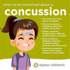 Image result for Concussion