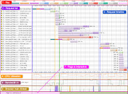 how to read a webpagetest waterfall chart frontend web