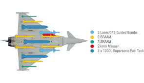 The nato eurofighter and tornado management agency, representing th. Eurofighter Typhoon Advantages Of The Most Advanced Fighter Aircraft