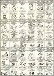 Dalam beberapa masyarakat kuno, seperti mesir dan yunani, mimpi dianggap sebagai komunikasi supranatural atau pengaritian dari intervensi ilahi, yang pesannya dapat ditafsirkan oleh. 31 Buku Mimpi 4d Jual Emas Pics Sipeti