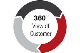 How Can Cpg Companies Gain A 360 Degree View Of Consumers By Unifying Data From Multiple Sources Here S An Interes Leadership Data Tech Company Logos