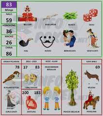 Buku Mimpi 2d Bergambar Terbaru Dan Terlengkap Pasartaruhan Buku Gambar Buku Gambar