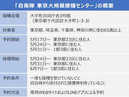 特権か、必要か 相次ぐ首長の「こっそり接種」 大切なことは？ 5/14 21:44イチオシ. 5nsx0jprht12vm