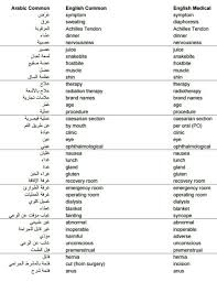 تأثير حبوب منع الحمل على الهرمونات. Ø±Ù…ÙˆØ² Ø§Ù„ØªØ­Ø§Ù„ÙŠÙ„ Ø§Ø®ØªØµØ§Ø±Ø§Øª Ø§Ù„ØªØ­Ø§Ù„ÙŠÙ„ Ø§Ù„Ø·Ø¨ÙŠØ© Pdf