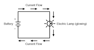 How to draw electrical diagrams. Resistance Basic Concepts Of Electricity Electronics Textbook