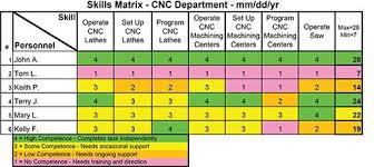 The staff training matrix tables can be found under the downloads section above. The Ongoing Need For Cross Training Modern Machine Shop