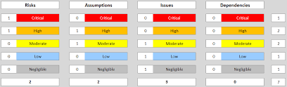 Raid Log Template Continuous Improvement Toolkit