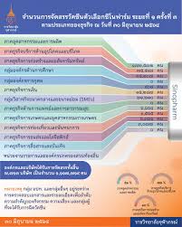 วัคซีนนี้ซิโนฟาร์มไม่ได้ให้ประชาชนฉีดฟรี เนื่องจากใช้งบประมาณของราชวิทยาลัย ไม่ใช่วัคซีนของรัฐ แต่ไม่หวังนำเข้ามาทำกำไร ตั้งใจซื้อมา. 4762lbycfdk Vm