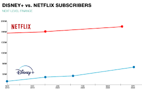 386,484 likes · 162,012 talking about this. At T Disney Suggests At T Could See Quick Returns From Hbo Max Nyse T Seeking Alpha