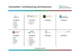 Die aktuelle inzidenzzahl für den kreis ahrweiler finden sie hier. Ve5x0juv9okicm