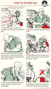 How To Siphon Fuel The Art Of Manliness Survival Techniques Urban Survival Survival Life Hacks