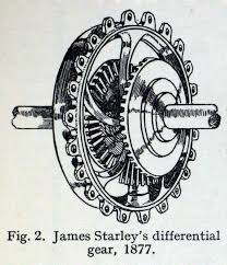 Image result for ancient bikes