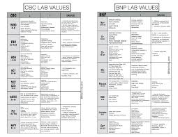 54 Extraordinary Normal Values Chart