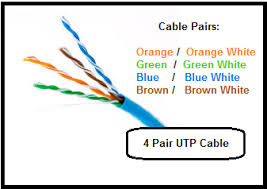 For those who want to learn, a simple guide can help to understand their meaning. Utp Cable Color Coding