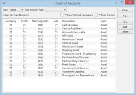 7 1 chart of accounts