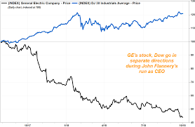 Ge Replaces Ceo And Investors Cheer Despite A Profit