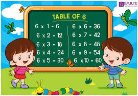 To multiply 9 by 8: Table Of 6 First 20 Multiples Of Six