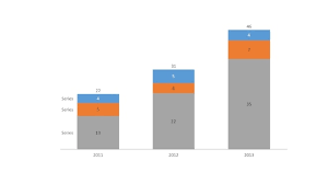 tips how to create amazing charts using think cell