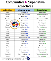 Comparatives are the words that indicate a comparison between two entities. Comparative Superlative Adjectives In English English Grammar Here Superlative Adjectives English Grammar English Adjectives