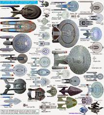 Seduced By The New Star Trek Ship Size Comparison Charts