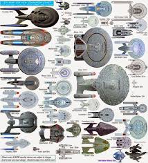 seduced by the new star trek ship size comparison charts