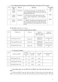 CÔNG TY CỔ PHẦN NƯỚC MÔI TRƯỜNG BÌNH DƯƠNG