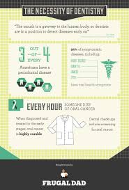 April Is Oral Cancer Awareness Month Dentistry Cancer Awareness Months Oral Health
