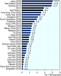 Malaysia informative data centre (mysidc). Doctors And Nurses Health At A Glance Asia Pacific 2020 Measuring Progress Towards Universal Health Coverage Oecd Ilibrary