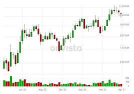 Industrial commercial bank of china aktie wer hatte das gedacht. Ruckblick Deutsche China Aktien Eingestiegen Ipcd