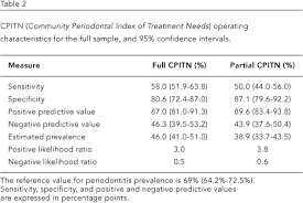 Check spelling or type a new query. Scielo Saude Publica Validity Of The Community Periodontal Index Of Treatment Needs Cpitn For Population Periodontitis Screening Validity Of The Community Periodontal Index Of Treatment Needs Cpitn For Population Periodontitis Screening