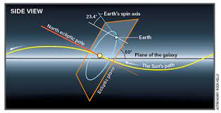 Direction Of Sun From My Location In Which Direction Does The Sun Move Through The Milky Way? | Astronomy.com