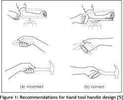 ergonomic design recommendations based on an actual chainsaw design medical device design ergonomic tools tool design