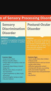 Pin De Sara J En Sensory Integration