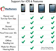 Ios6 Feature Chart Ios Iphone Iphone 4s