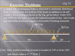Shear Force And Bending Moment Diagrams Sfd Bmd
