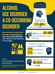 Image result for Alcoholism Management