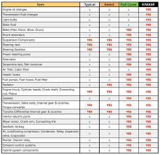 62 Efficient Tomtom Comparison Chart 2019