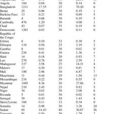 Browse the use examples 'ldc' in the great english corpus. Pdf Water And The Least Developed Countries Ldcs