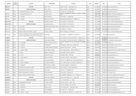 Via bruno cassinari, 9, 20138 milano mi, italia. Https Www Aifa Gov It Sites Default Files Strutture Responsabili Farmacovigilanza 11 06 2018 Pdf