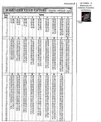 Jeevan Saral Returns Chart 2019