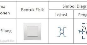 Simbol pemutar musik, kuadrat, panah, angka pecahan, angka desimal, emoticon, angka romawi, simbol nada, simbol rumah, alpha. Instalasi Listrik Saklar Silang Saklar Intermediate Listrik Praktis