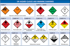 Transport Of Dangerous Goods In Depth Croner I