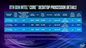 Scegli la consegna gratis per riparmiare di più. Intel Core I9 9900k 8 Core And 16 Thread 5 0 Ghz Cpu Review Ft Asrock Z390 Taichi Ultimate Motherbo å›½é™… è›‹è›‹èµž