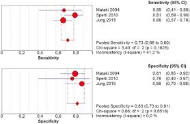 If i have abnormal levels of a tumor marker, what does that mean? Systematic Review On The Role Of Serum Tumor Markers In The Detection Of Recurrent Pancreatic Cancer Hpb