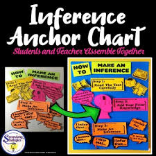 inference anchor chart poster activity handout middle high school