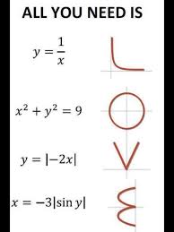 Pin By Jerry Paul On Matematikk Math Jokes Love Math Math Quotes