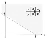 Maybe you would like to learn more about one of these? Nilai Maksimum Fungsi Objektif F X Y 2x Y Yang